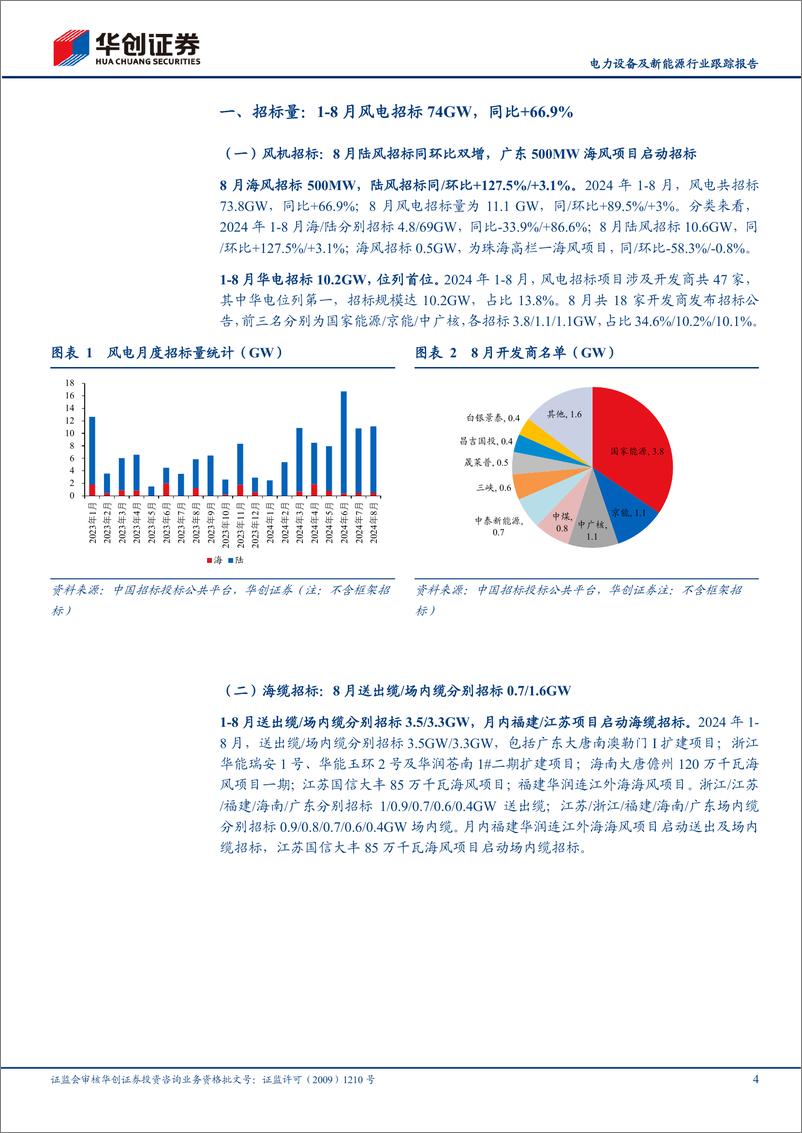 《电力设备及新能源行业跟踪报告：8月海／陆风机中标同环比高增，福建／江苏0.7／0.9GW启动海缆招标-240909-华创证券-11页》 - 第4页预览图