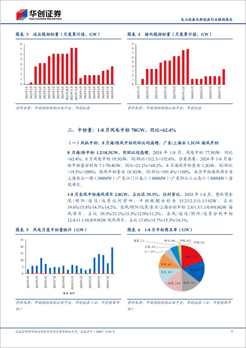 《电力设备及新能源行业跟踪报告：8月海／陆风机中标同环比高增，福建／江苏0.7／0.9GW启动海缆招标-240909-华创证券-11页》 - 第5页预览图