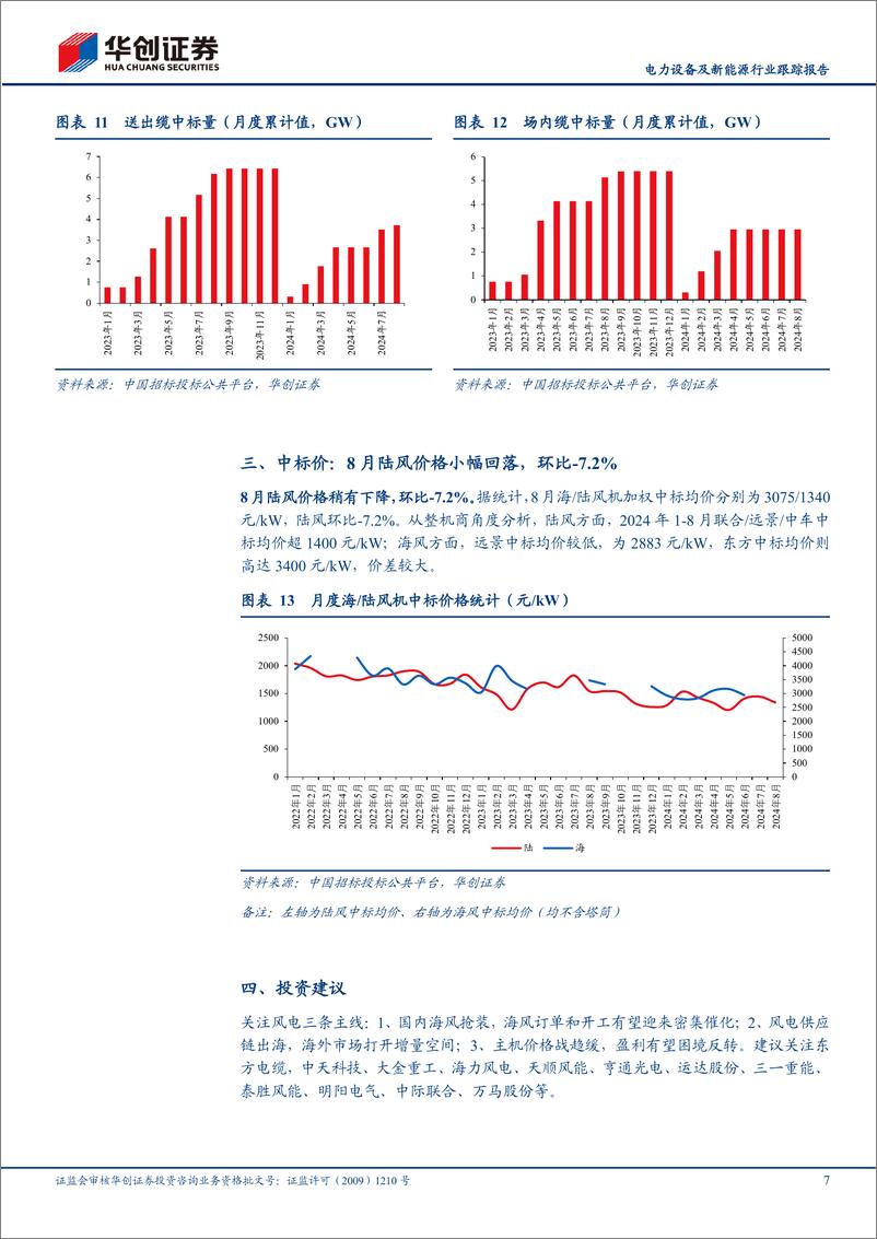 《电力设备及新能源行业跟踪报告：8月海／陆风机中标同环比高增，福建／江苏0.7／0.9GW启动海缆招标-240909-华创证券-11页》 - 第7页预览图