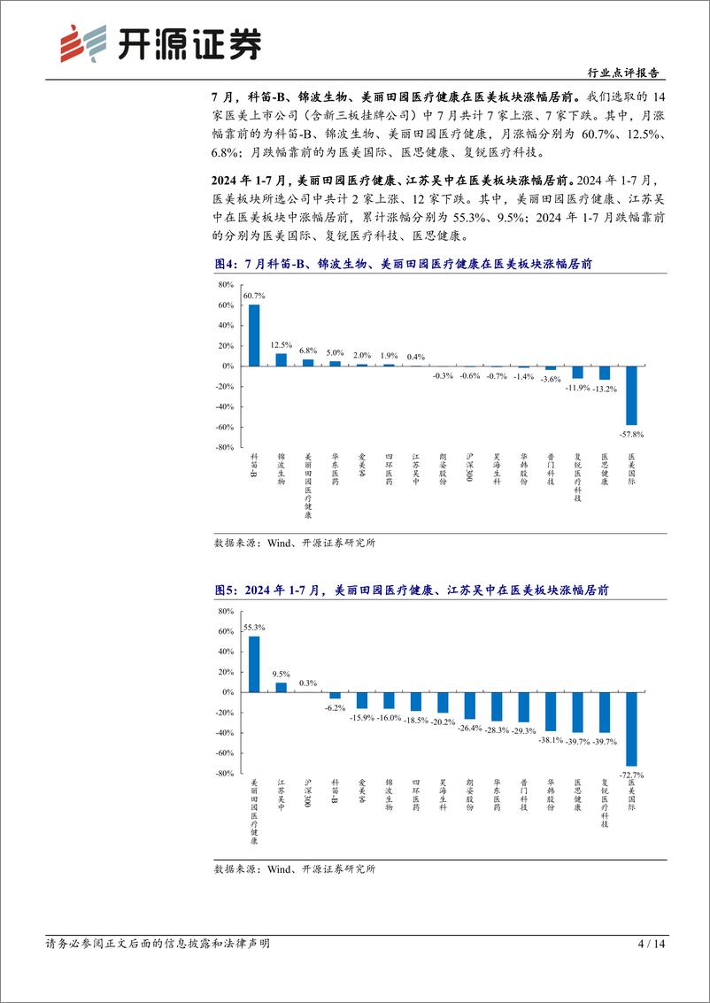 《商贸零售行业医美化妆品7月月报：国际美妆大牌中国市场失速，看好国货美妆龙头份额提升-240817-开源证券-14页》 - 第4页预览图