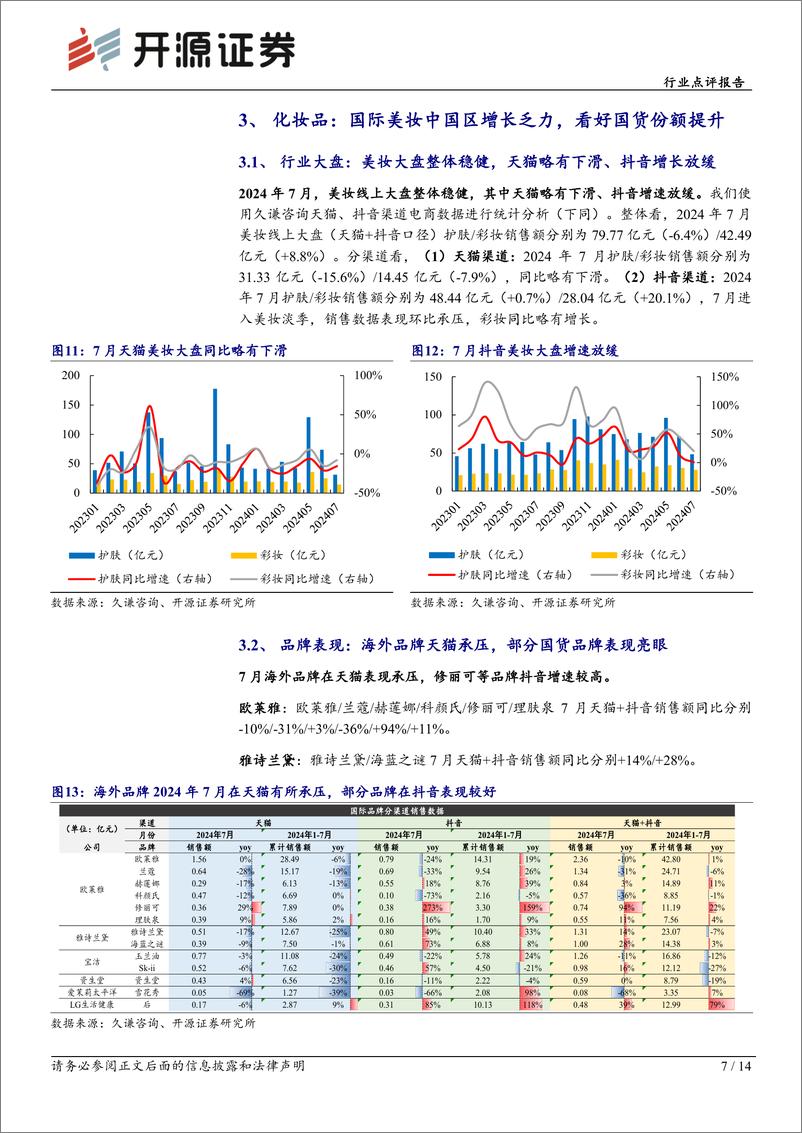 《商贸零售行业医美化妆品7月月报：国际美妆大牌中国市场失速，看好国货美妆龙头份额提升-240817-开源证券-14页》 - 第7页预览图