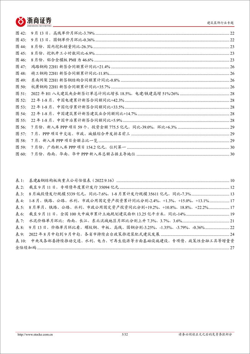 《建筑装饰行业专题报告：8月基建固投+14.2%稳增长主抓手地位凸显，重点推荐基建央企钢结构龙头-20220918-浙商证券-32页》 - 第6页预览图