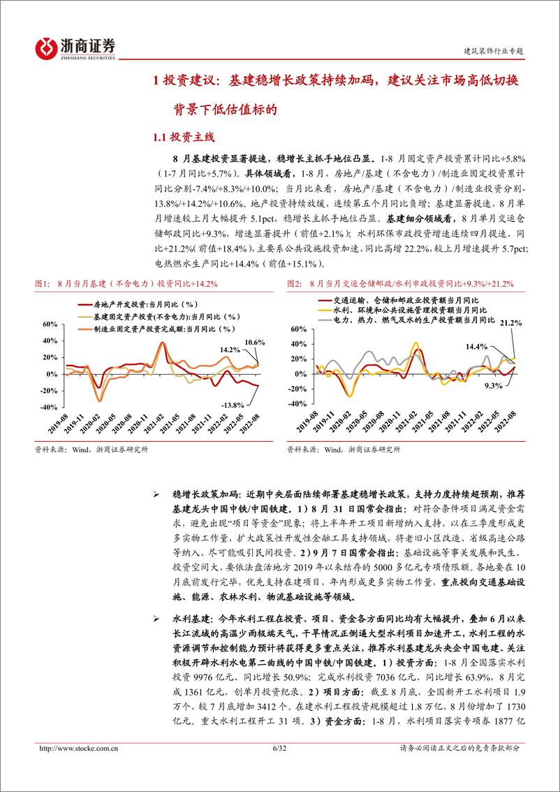 《建筑装饰行业专题报告：8月基建固投+14.2%稳增长主抓手地位凸显，重点推荐基建央企钢结构龙头-20220918-浙商证券-32页》 - 第7页预览图