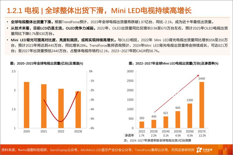 《新型显示行业专题研究：Mini LED Micro LED Micro OLED多点开花，产业链如何聚焦？-20240205-天风证券-44页》 - 第7页预览图