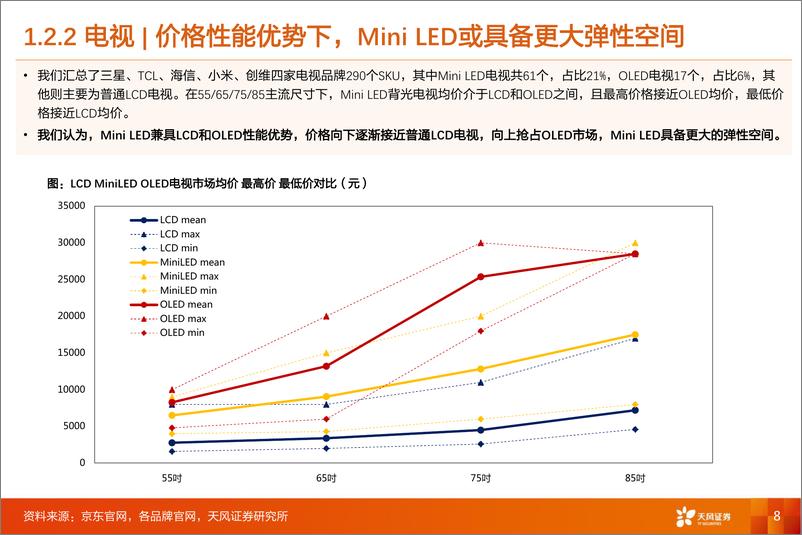 《新型显示行业专题研究：Mini LED Micro LED Micro OLED多点开花，产业链如何聚焦？-20240205-天风证券-44页》 - 第8页预览图