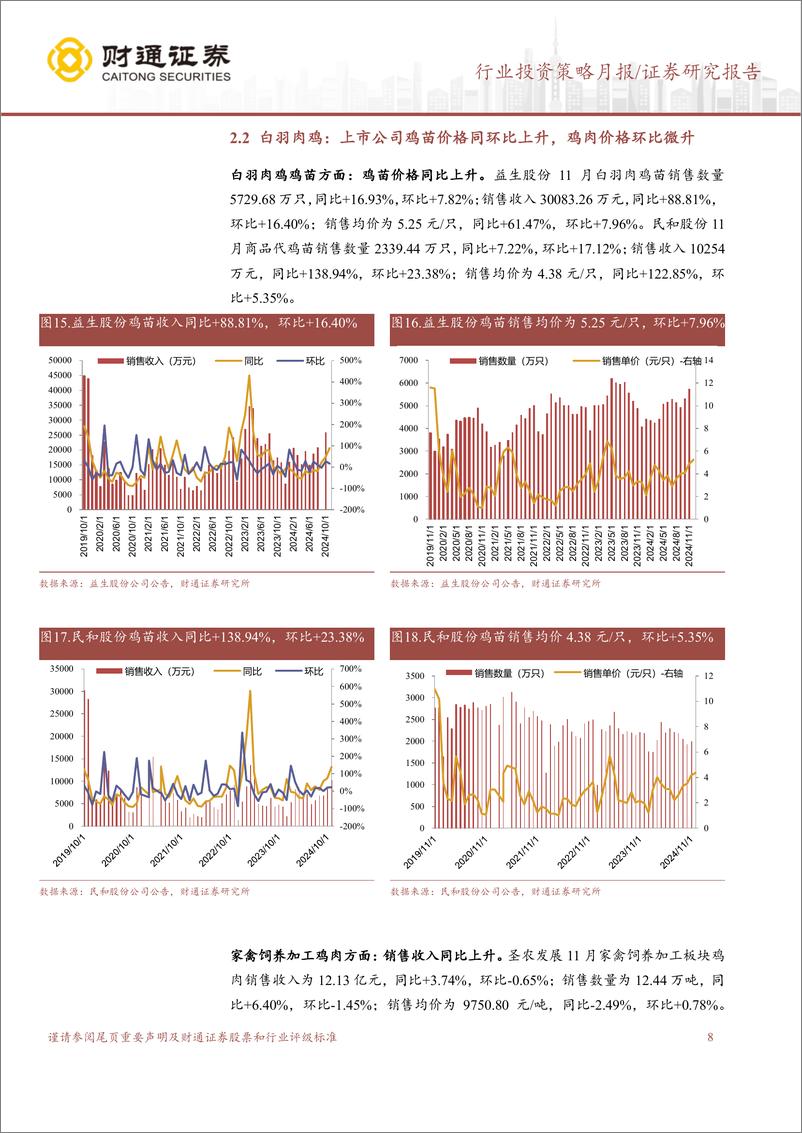 《农林牧渔行业投资策略月报：11月畜禽养殖跟踪月报，猪价窄幅震荡，商品代鸡苗价格上涨-241221-财通证券-11页》 - 第8页预览图