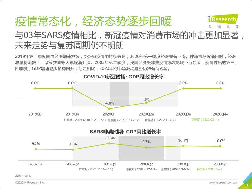 《2020本地生活服务商户调查报告-艾瑞-202009》 - 第5页预览图