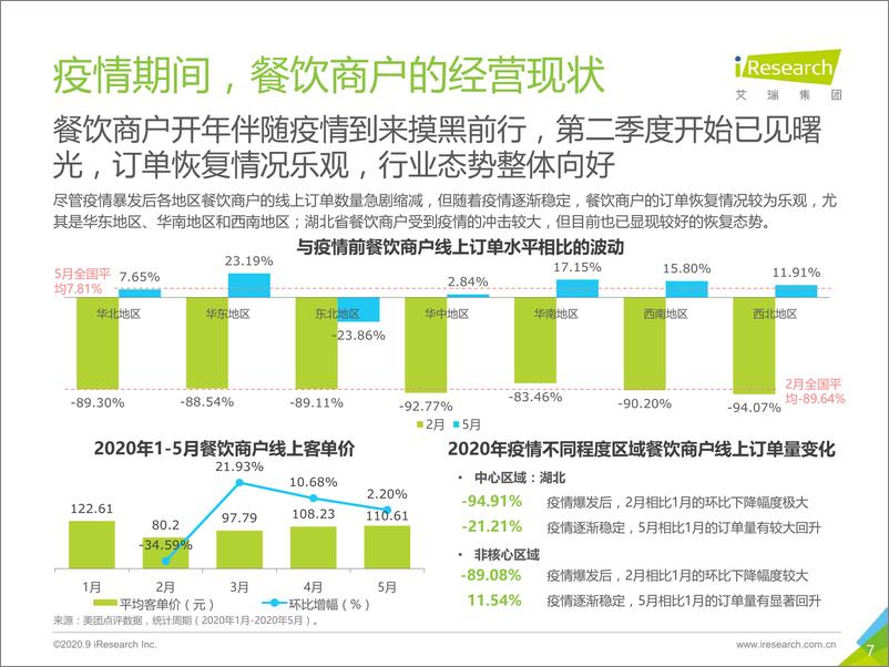 《2020本地生活服务商户调查报告-艾瑞-202009》 - 第7页预览图