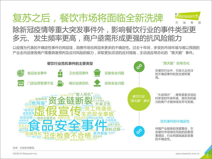 《2020本地生活服务商户调查报告-艾瑞-202009》 - 第8页预览图