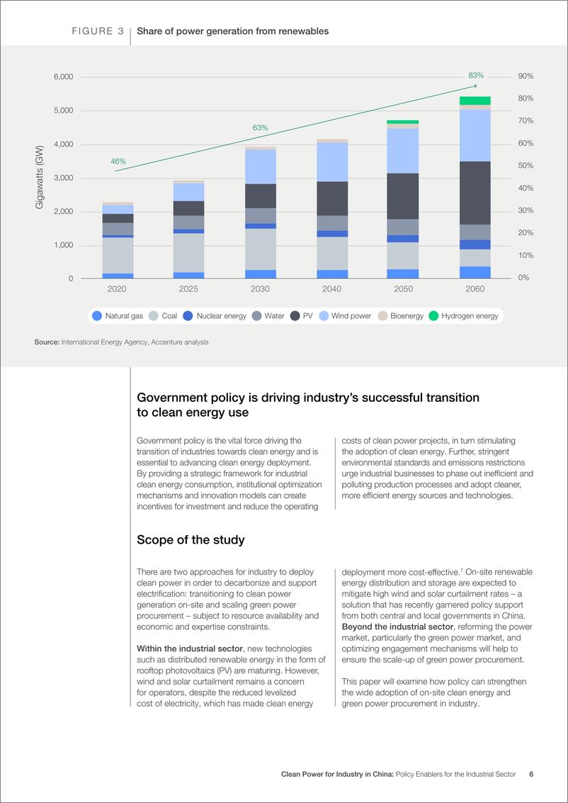 《世界经济论坛-中国工业清洁能源：工业部门的政策推动因素（英）-2024.11-20页》 - 第6页预览图