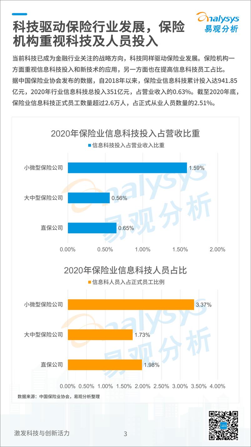 易观分析：《数字经济全景白皮书》保险数字化篇-10页 - 第4页预览图