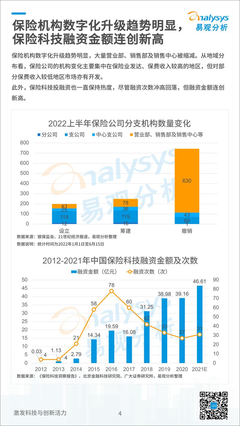 易观分析：《数字经济全景白皮书》保险数字化篇-10页 - 第5页预览图