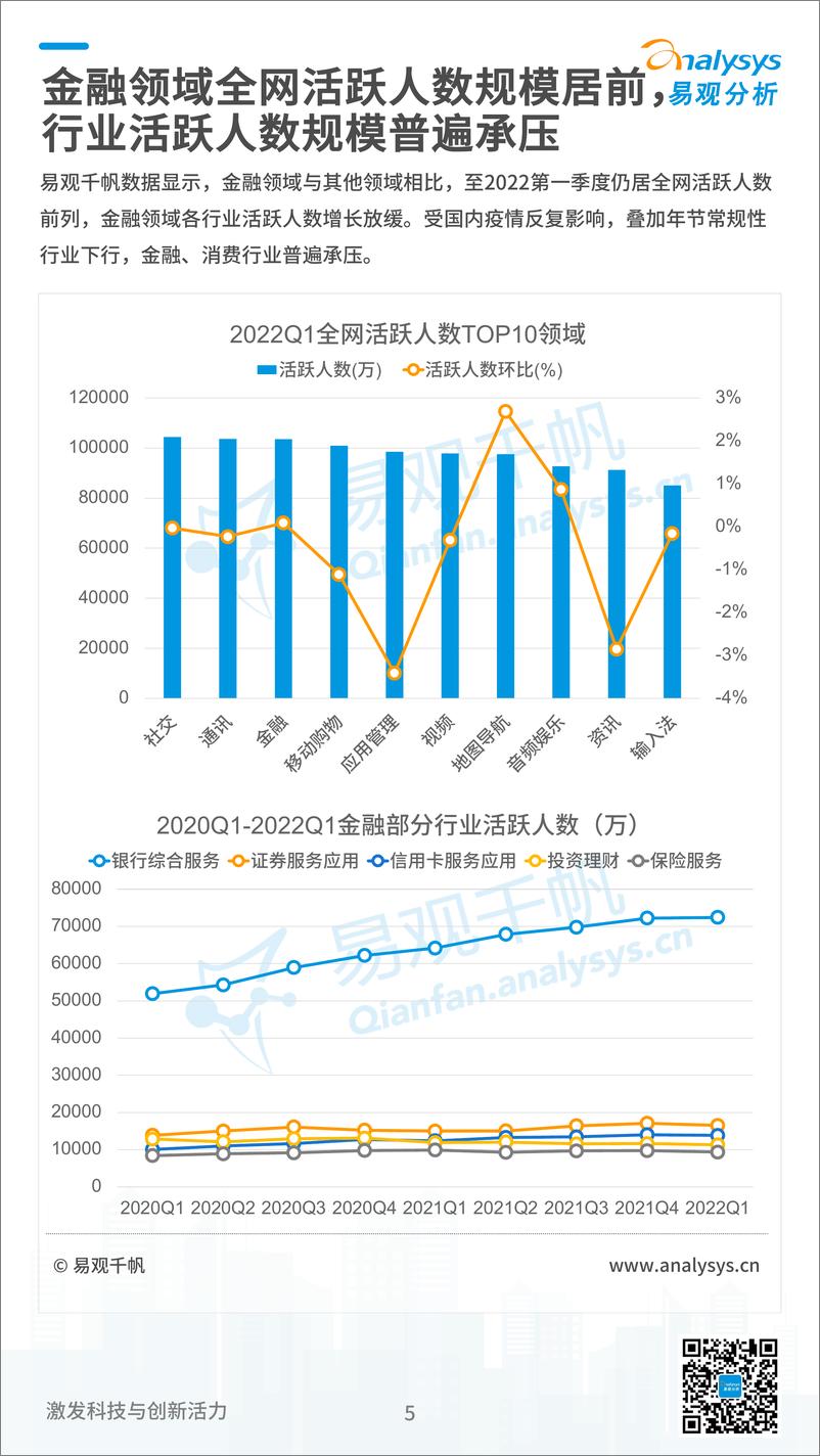 易观分析：《数字经济全景白皮书》保险数字化篇-10页 - 第6页预览图