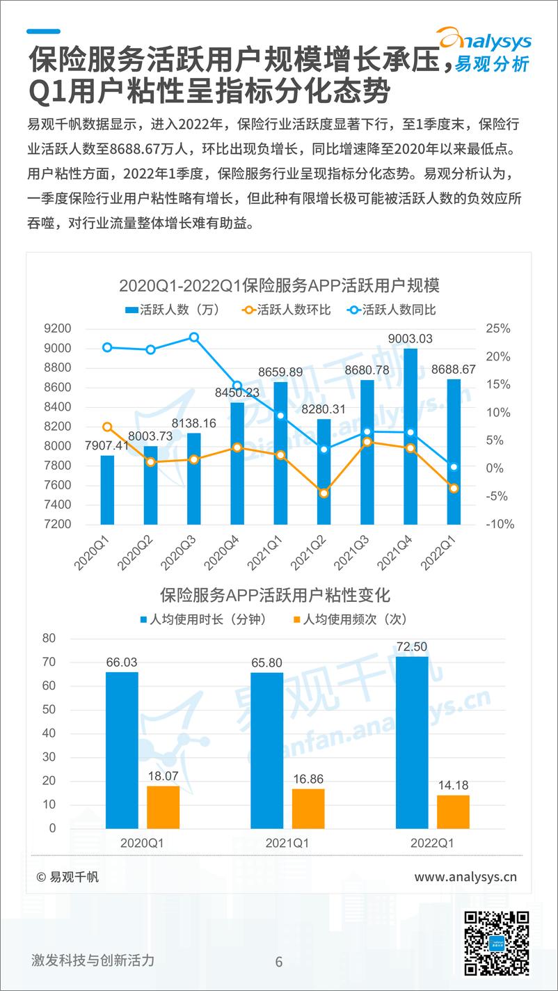 易观分析：《数字经济全景白皮书》保险数字化篇-10页 - 第7页预览图