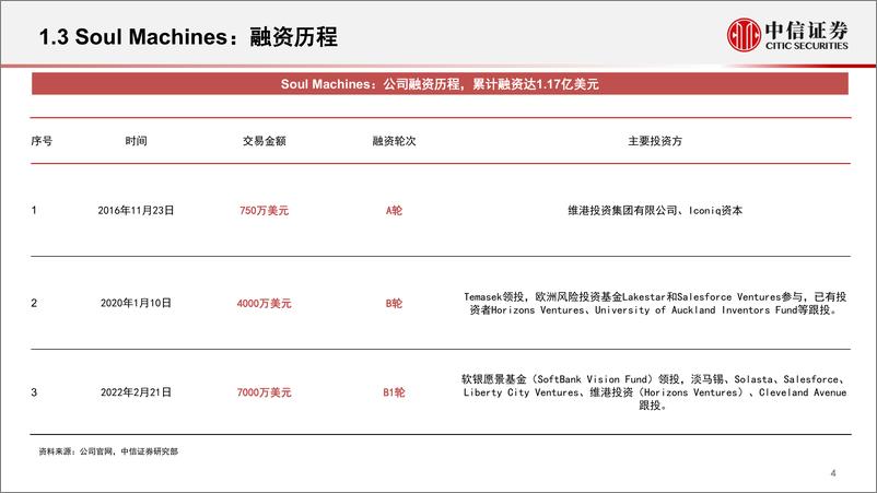 《科技行业元宇宙系列跟踪报告6：soul+machines，深耕多年的虚拟人解决方案服务商-中信证券》 - 第5页预览图