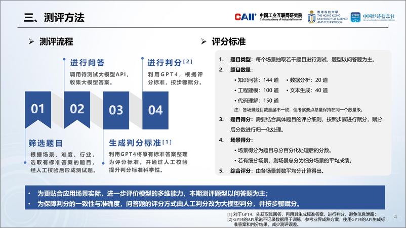 《人工智能大模型工业应用准确性测评》 - 第4页预览图