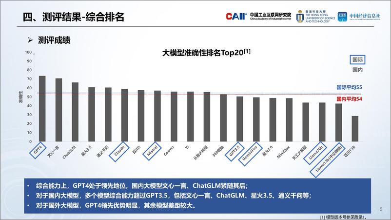 《人工智能大模型工业应用准确性测评》 - 第5页预览图