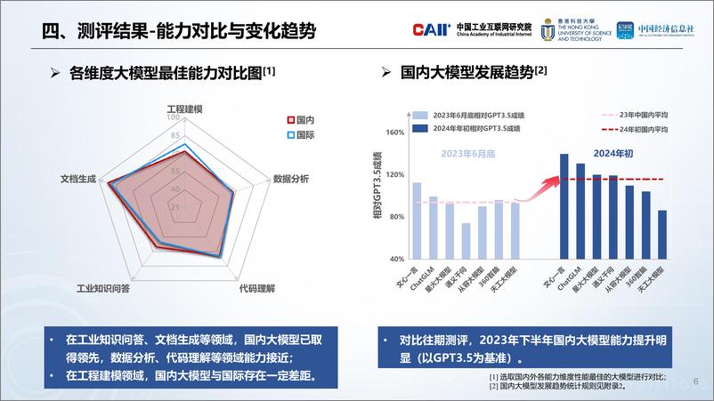 《人工智能大模型工业应用准确性测评》 - 第6页预览图