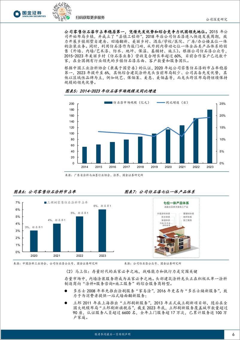 《三棵树(603737)公司深度研究：零售突围，服务立本-250116-国金证券-22页》 - 第6页预览图