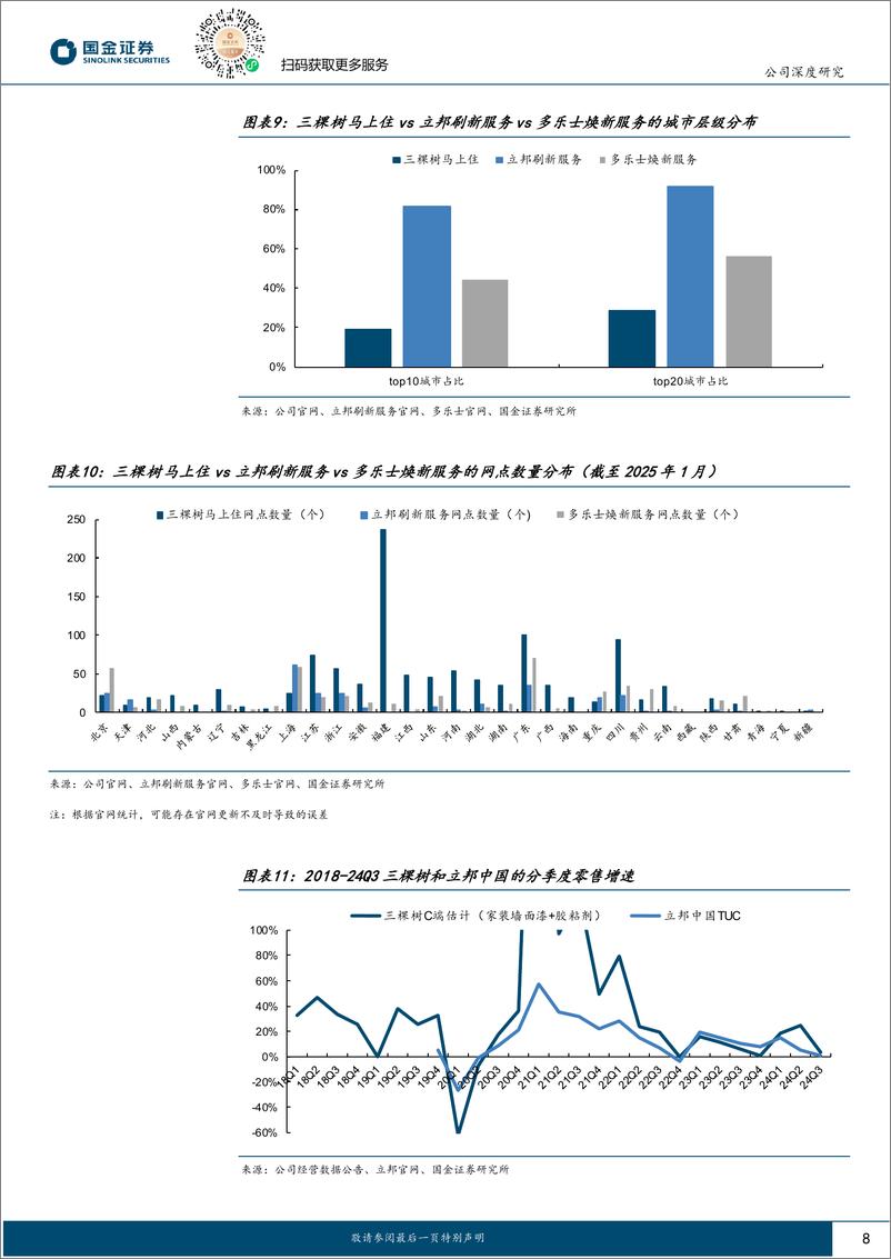 《三棵树(603737)公司深度研究：零售突围，服务立本-250116-国金证券-22页》 - 第8页预览图