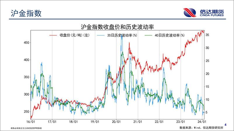 《商品期货波动跟踪-20240202-信达期货-57页》 - 第5页预览图