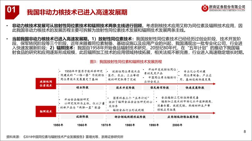 《核技术应用行业深度报告_顶层设计_时代_核_心》 - 第8页预览图