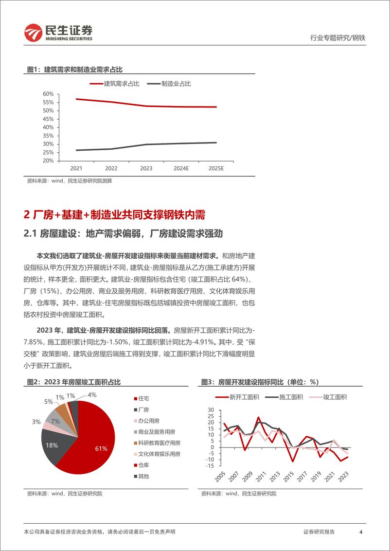 《钢铁行业需求专题报告：2023年需求超预期，下游景气仍在-20240203-民生证券-17页》 - 第4页预览图