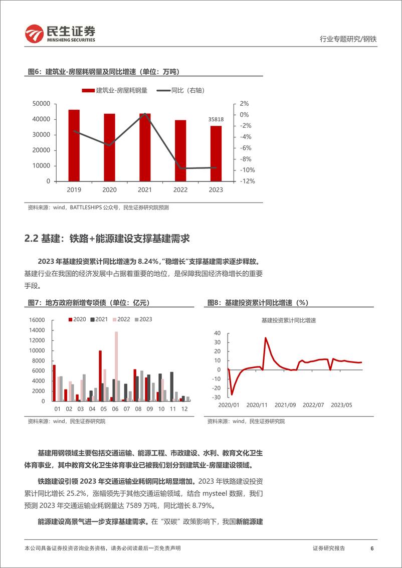 《钢铁行业需求专题报告：2023年需求超预期，下游景气仍在-20240203-民生证券-17页》 - 第6页预览图