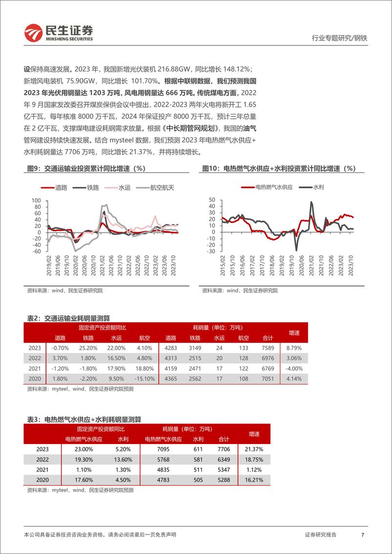 《钢铁行业需求专题报告：2023年需求超预期，下游景气仍在-20240203-民生证券-17页》 - 第7页预览图