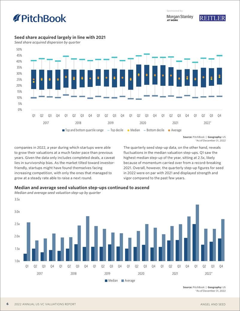 《PitchBook-2022年美国风险投资评估报告（英）-2023.2-28页》 - 第7页预览图