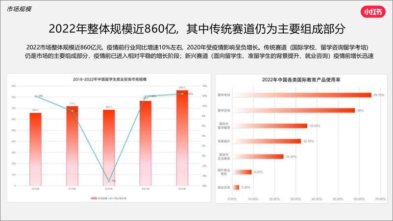 《2024小红书语言及留学行业营销通案》 - 第6页预览图