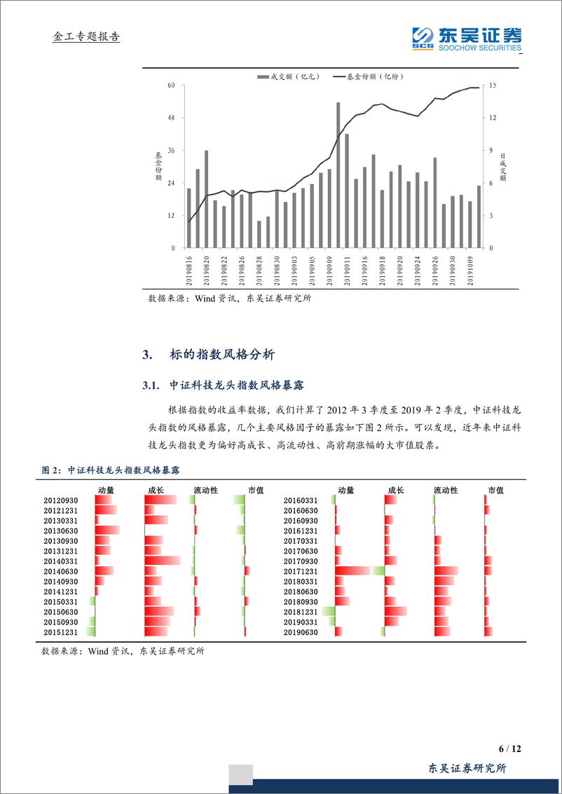 《华宝中证科技龙头ETF：气吞牛斗而来，占尽风格优势-20191015-东吴证券-12页》 - 第7页预览图