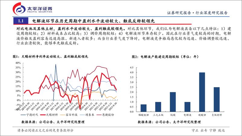 《电解液行业深度研究：电解液周期性研究（系列一）：行业底部到来，看好龙头穿越周期成长》 - 第4页预览图