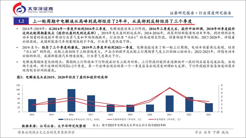 《电解液行业深度研究：电解液周期性研究（系列一）：行业底部到来，看好龙头穿越周期成长》 - 第5页预览图