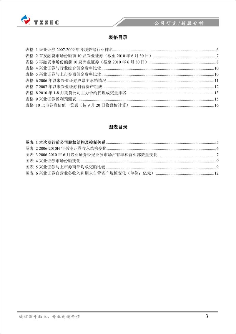 《兴业证券（天相投顾）-新股发行报告-立足海西,辐射全国-100921》 - 第3页预览图