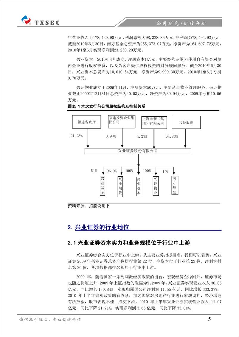 《兴业证券（天相投顾）-新股发行报告-立足海西,辐射全国-100921》 - 第5页预览图