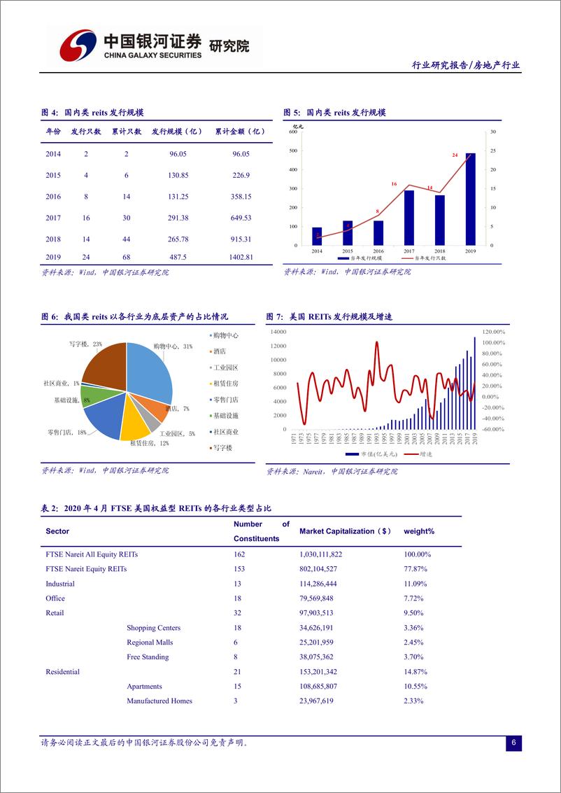 《房地产行业：产业园区REITs未来市场空间广阔，存量资产盘活迎来机遇-20200514-银河证券-11页》 - 第8页预览图