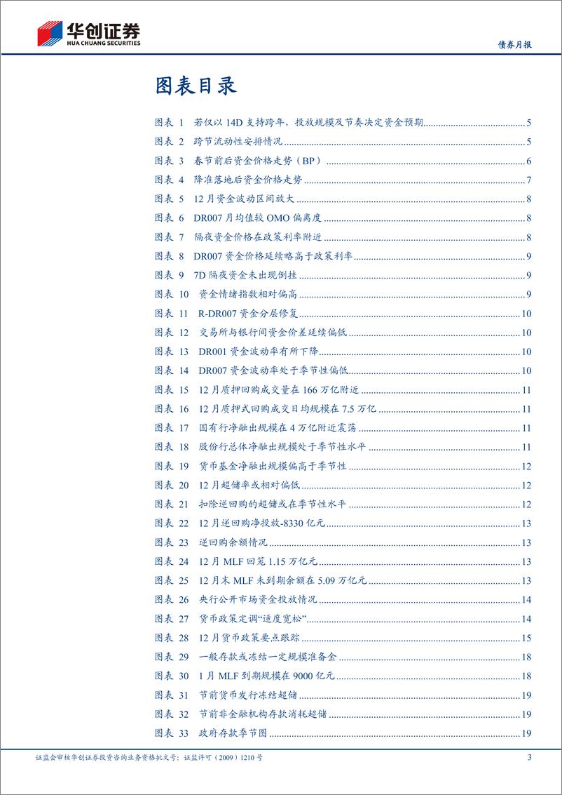 《【债券月报】1月流动性月报：跨春节流动性如何安排？-250107-华创证券-23页》 - 第3页预览图