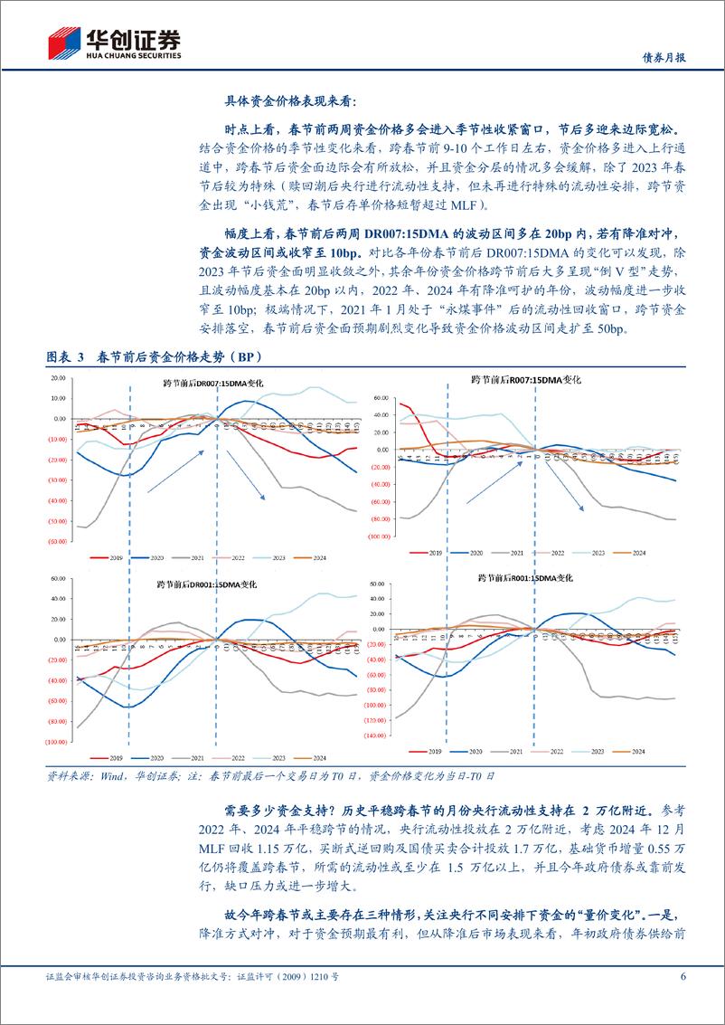 《【债券月报】1月流动性月报：跨春节流动性如何安排？-250107-华创证券-23页》 - 第6页预览图