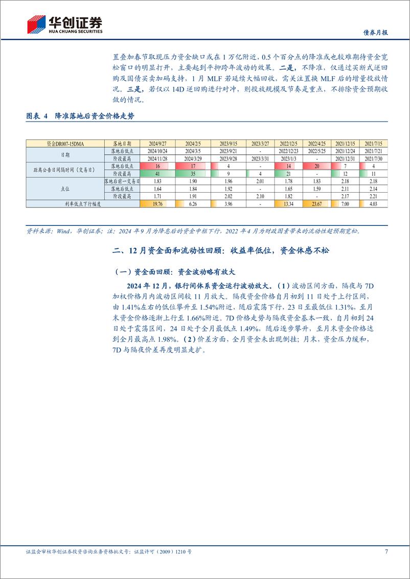 《【债券月报】1月流动性月报：跨春节流动性如何安排？-250107-华创证券-23页》 - 第7页预览图