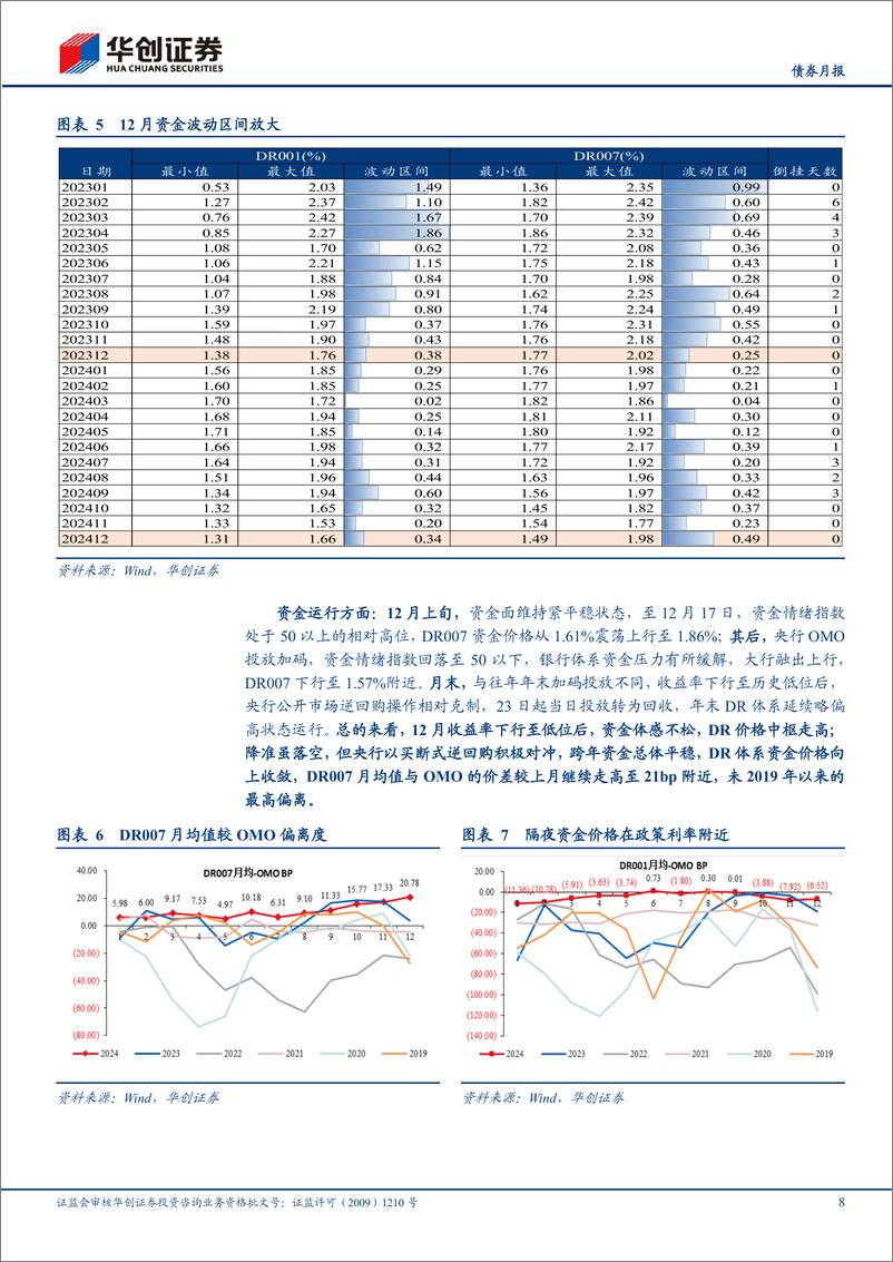 《【债券月报】1月流动性月报：跨春节流动性如何安排？-250107-华创证券-23页》 - 第8页预览图