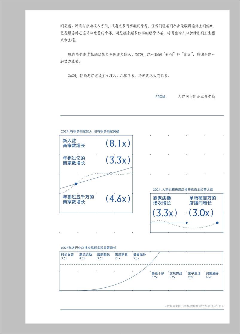 《小红书2024年rise100年度榜单商家版》 - 第5页预览图