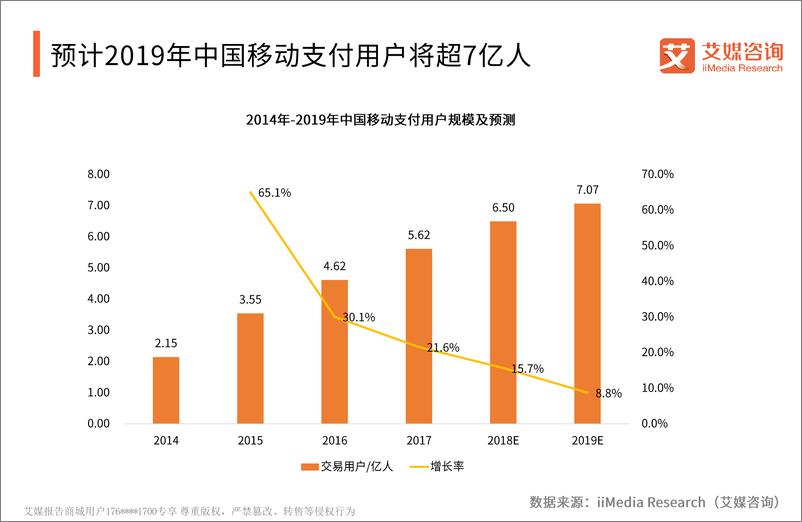 《艾媒报告%7C2018-2019中国线下零售交易现金与网络支付行为状况调查》 - 第4页预览图