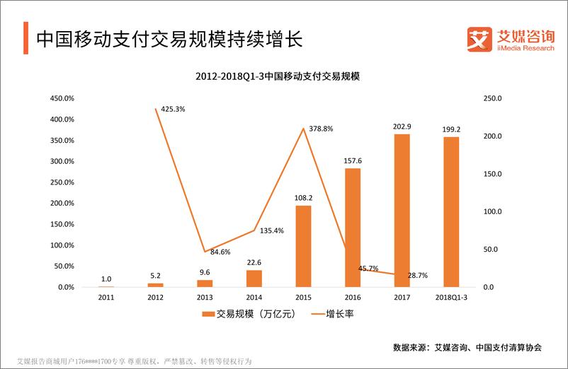 《艾媒报告%7C2018-2019中国线下零售交易现金与网络支付行为状况调查》 - 第5页预览图