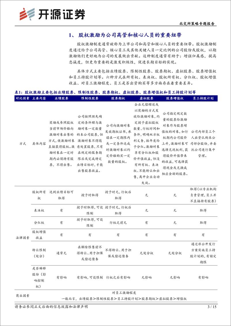 《北交所策略专题报告：北交所股权激励公司密集出现，彰显业绩增长和高管信心-240806-开源证券-15页》 - 第3页预览图