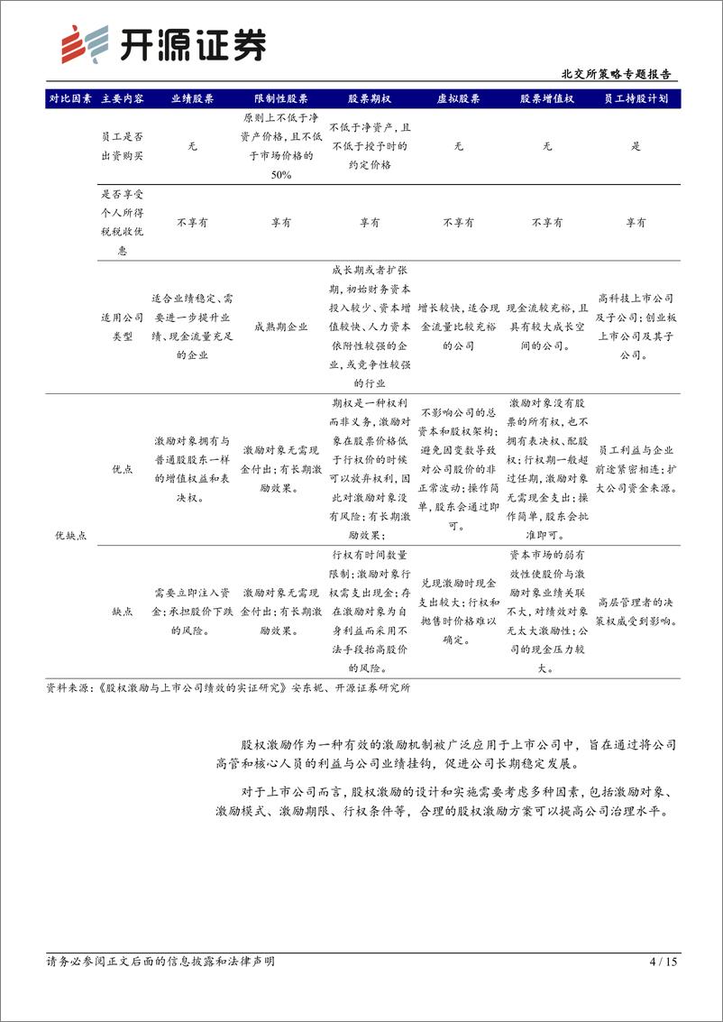 《北交所策略专题报告：北交所股权激励公司密集出现，彰显业绩增长和高管信心-240806-开源证券-15页》 - 第4页预览图