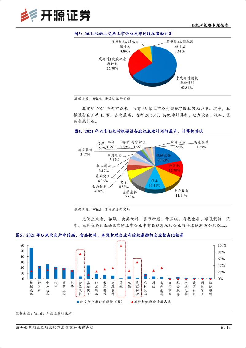 《北交所策略专题报告：北交所股权激励公司密集出现，彰显业绩增长和高管信心-240806-开源证券-15页》 - 第6页预览图