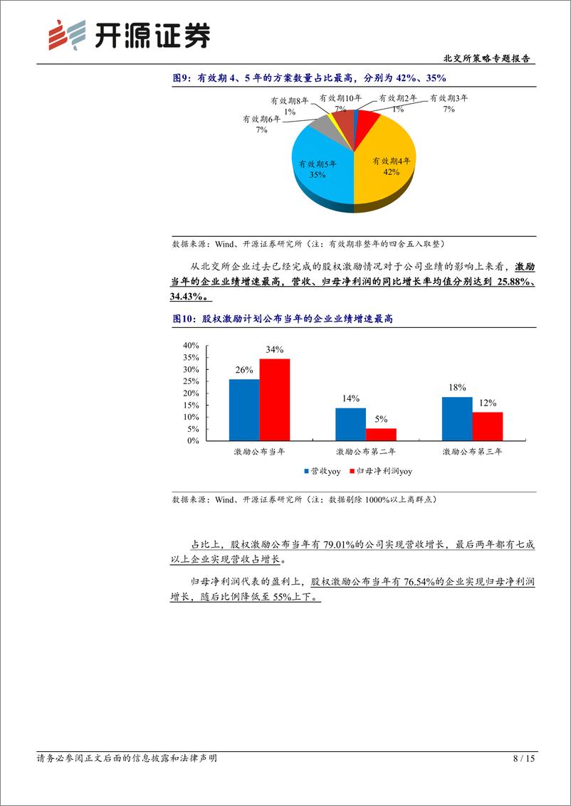 《北交所策略专题报告：北交所股权激励公司密集出现，彰显业绩增长和高管信心-240806-开源证券-15页》 - 第8页预览图