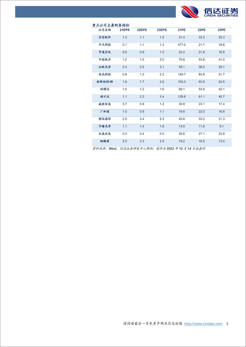 《通信行业·产业追踪（70）：9月新能源车数据亮眼，上海、深圳再发政策力推新能源&智能网联汽车发展-20221016-信达证券-17页》 - 第4页预览图