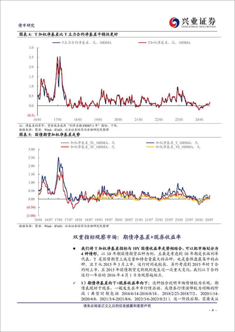 《净基差能否提供有效的现券交易信号？-240717-兴业证券-17页》 - 第4页预览图